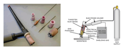 Ručni postupak TIG zavarivanja